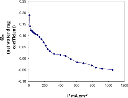 Check spelling or type a new query. Assessing Cell Polarity Reversal Degradation Phenomena In Pem Fuel Cells By Electrochemical Impedance Spectroscopy Sciencedirect