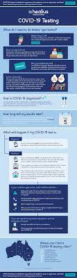It was first identified in december 2019 in wuhan,. Covid 19 Testing