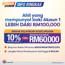 At epf, we always strive to make things more pleasant for our members and employers. I Sinar Applicants Mistakenly Shown Approved Status Due To Technical Issue Laptrinhx News