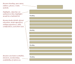 Online Technical Writing Resumes