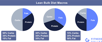 Since the beginning of bodybuilding, there has been a lot of controversy about lean bulking. Lean Bulk Diet For Lean Muscle Gains Gfitness Online