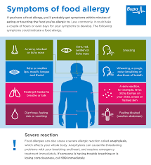 Food Allergy Diet And Healthcare Bupa Uk