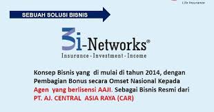 Peluang Bisnis Di Sukabumi Di 2020 Perjalanan Bisnis Asuransi Jiwa Perjalanan