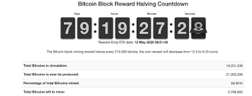 It's important event for cryptocurrency around the world. Get Ready For The Bitcoin Halving Here Are 9 Countdown Clocks You Can Monitor Technology Bitcoin News