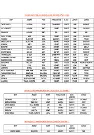 May 29, 2021 · saturday 29 may 2021 1 seven news 862,000 2 nine news 811,000 3 abc news 566,000 4 a current affair 518,000 5 david attenborough's a perfect planet 417,000 david knox Ftj7vkgpy3hlm