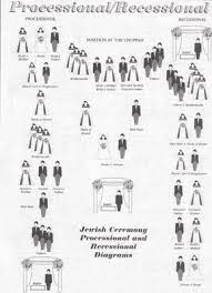 Pin On Wedding Tips Randoms