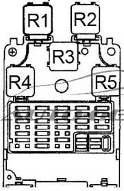 The diagram should be on the outside or inside of the fuse panel cover. Nissan Altima 1998 2001 Fuse Box Diagram Auto Genius