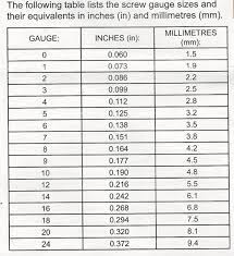 Screw Gauge To Mm Table Screw Gauges Drill Bit Sizes