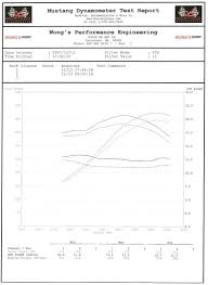 Post Your Bone Stock Ls3 Dyno Numbers Page 3
