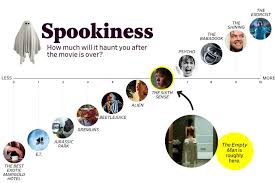We did not find results for: How Scary Is The Empty Man The Lost Thriller Has Been Called The Next Great Cult Horror Film