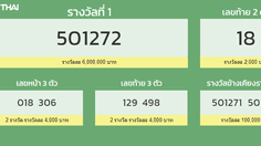 ผลสลากกินแบ่งรัฐบาล งวด 2 พฤษภาคม 2564 ; Pcukkz5eyrn Vm