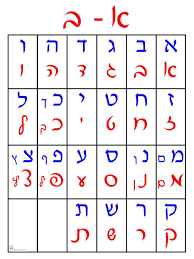 Alef Bet Print And Script Grid Poster