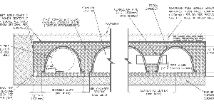 Nobody expects more from us than we do. Triton Stormwater Solutions Provides Underground Attenuation And Rainwater Harvesting Systems To Meet Lid Suds And Leed Requirements