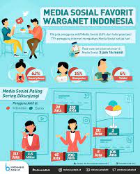 The world's largest selection of infographics in one package. Infografis Literasi Digital Literasi Digital