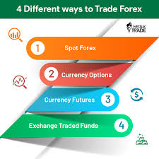 The most common app to calculate crypto day trading profit is a traditional currency converter. All Roads Lead To Pips Trading Trade Forex Spotforex Options Futures Etf Forextrading Profit Success Wetalktra Forex Trading Cryptocurrency Trading
