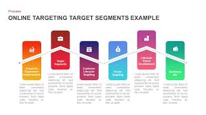Maybe you would like to learn more about one of these? Online Targeting Target Segments Example Of Ppt Slidebazaar
