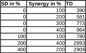 Spelling help and free printable online worksheets from an experienced english teacher and examiner. How Spell Damage Is Calculated Mxl 2017 Sigma Wip Median Xl