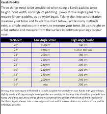 Kayak Paddle Sizing