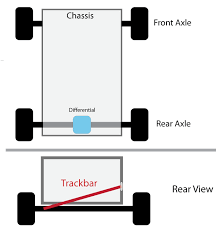 33 interview questions and 26 interview reviews posted anonymously by nascar interview candidates. What Does The Trackbar Do Building Speed