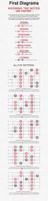 Guitar Chord Chord Chart Jazz Guitar Png 577x3356px
