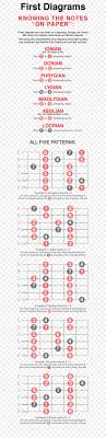 Guitar Chord Chord Chart Jazz Guitar Png 577x3356px