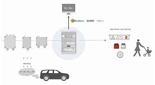 A carbon monoxide detector is a small appliance that warns people about the presence of carbon monoxide, a deadly gas. Carbon Monoxide Co Detection And Monitoring Alarm Systems For Your Underground Parking Garage Trinity Energy Innovation Inc