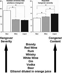 your complete guide to the science of hangovers science