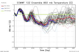 12z Ecmwf Ensemble Chart Fox 12 Weather Blog