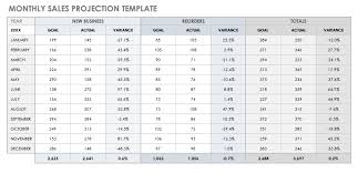 Sales estimate template revenue projections template inspirational. 15 Free Sales Forecasting Templates Smartsheet