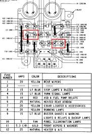 2011 jeep wrangler fuse diagram wiring diagram then. Ac Unit Wiring Diagram For 1992 Jeep Wrangler Data Wiring Diagrams Computing