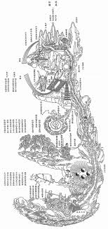 Daoist Inner Alchemy Chart Taoism Qigong Tai Chi Qigong