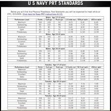 Navy Fitness Standards Female Fitness And Workout