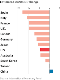 Are you looking for coffee machine reviews australia? The Verdict On Trump S Economic Stewardship Before Covid And After Wsj