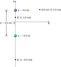 7 4 Calculations Of Electric Potential Physics Libretexts