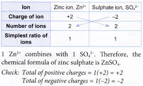 How Do You Know The Order Of Elements In A Chemical Formula A Plus Topper