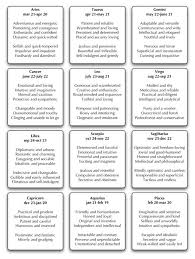 A true empath, those born under the cancer zodiac sign are some of the most nurturing people out there. What Your Zodiac Sign Says About Your Personality Zodiac Traits Zodiac Personality Traits Zodiac
