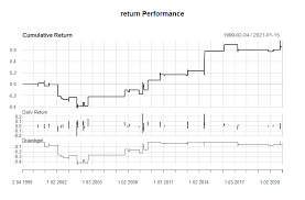 Plus, bb info will be updated daily in your zacks.com portfolio tracker. 2 Reasons Blackberry Is Heading Back Up Nyse Bb Seeking Alpha