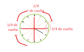 Libro de matemáticas contestado de 4 grado es uno de los libros de ccc revisados aquí. 40 Dale Vueltas Al Reloj Ayuda Para Tu Tarea De Desafios Matematicos Sep Primaria Cuarto Respuestas Y Explicaciones