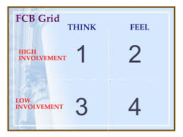 Consumer approach to the buying process: Creative Advertising Ppt Video Online Download