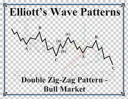 Candlestick Chart Candlestick Pattern Technical Analysis