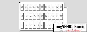 Also, oxygen sensors need to reach a minimum operating temperature of 750 degrees f to. Fuse Box 03 Honda Accord 2010 Dodge Grand Caravan Radio Wiring Diagram Air Bag Xp5 Khalifah Ustmaniah Pistadelsole It