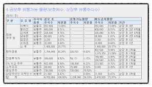 크래프톤 공모주 청약 주관사 청약일정 (중복청약) 공모청약 대어로 첫손에 꼽혀온 글로벌 게임기업 크래프톤의 청약이 하루 앞으로 다가왔습니다. Kzzgdi5otvnvcm