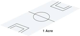 There are multiple combinations of measurements in feet that will equal the product of 43,560. Sizes Of Land In Nigeria Explained Plots Acres Hectares Nigeria Property Centre