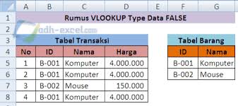 We did not find results for: Menggunakan Rumus Excel Vlookup Dengan Pilihan Type Data False Adhe Pradiptha