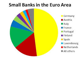 Shareholders are dz bank ag (70.33 %), wgz bank ag (18.72%) and cooperative banks (10.95%). Europe S Single Supervisory Mechanism Most Small Banks Are German And Austrian And Italian Bruegel