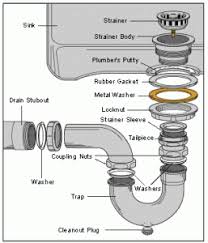 sink drain diagram diy plumbing