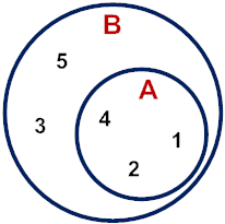 Lesson On Subsets Math Goodies