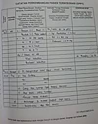 Contoh dokumen disaster plan rs dentatamafull description. Dokumentasi Catatan Perkembangan Pasien Terintegrasi Cppt Media Perawat