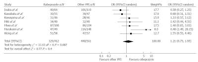 evidence based assessment of proton pump inhibitors in