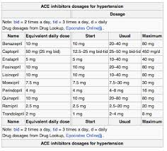 captopril to lisinopril